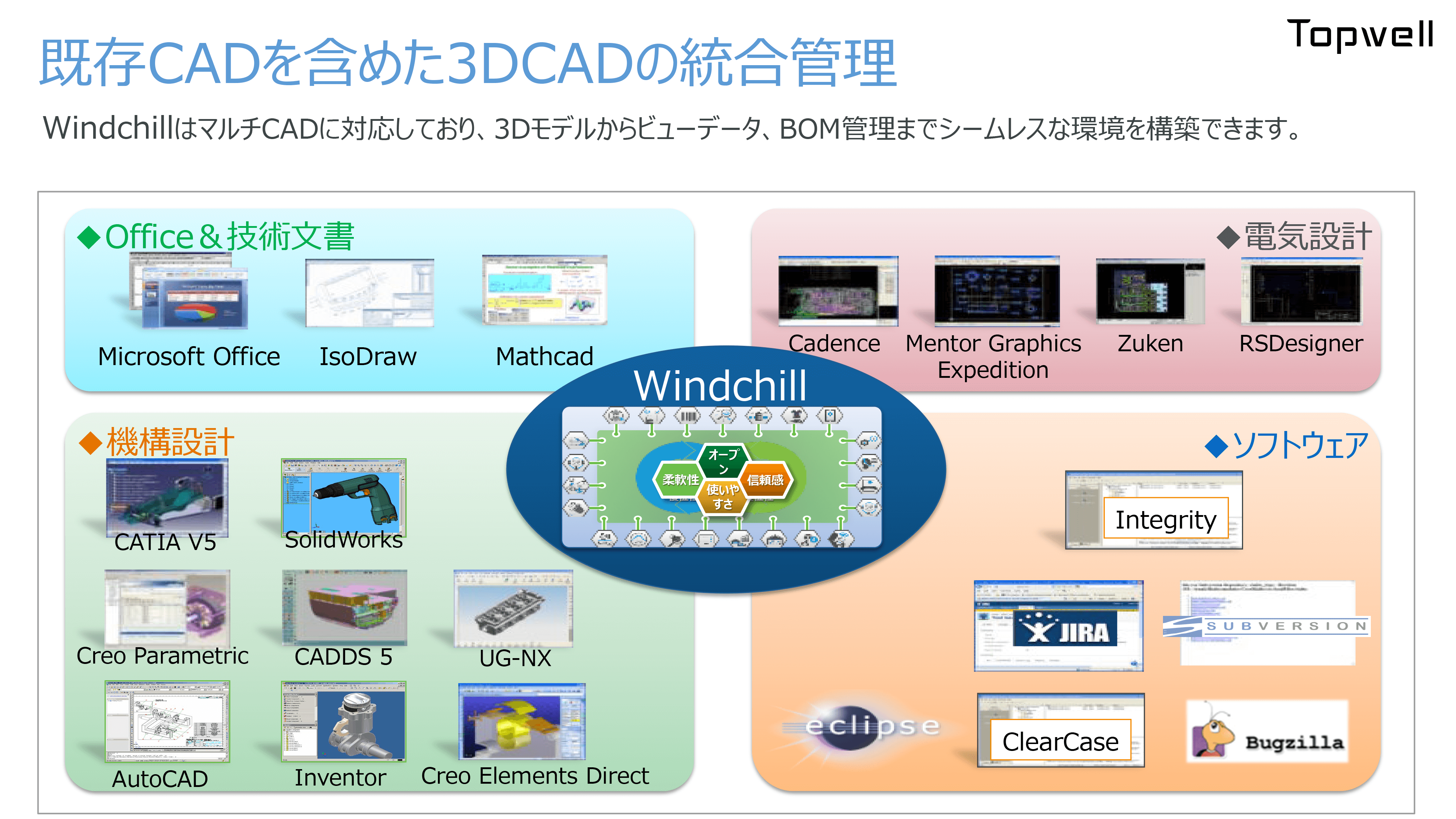 既存CADを含めた3DCADの統合管理