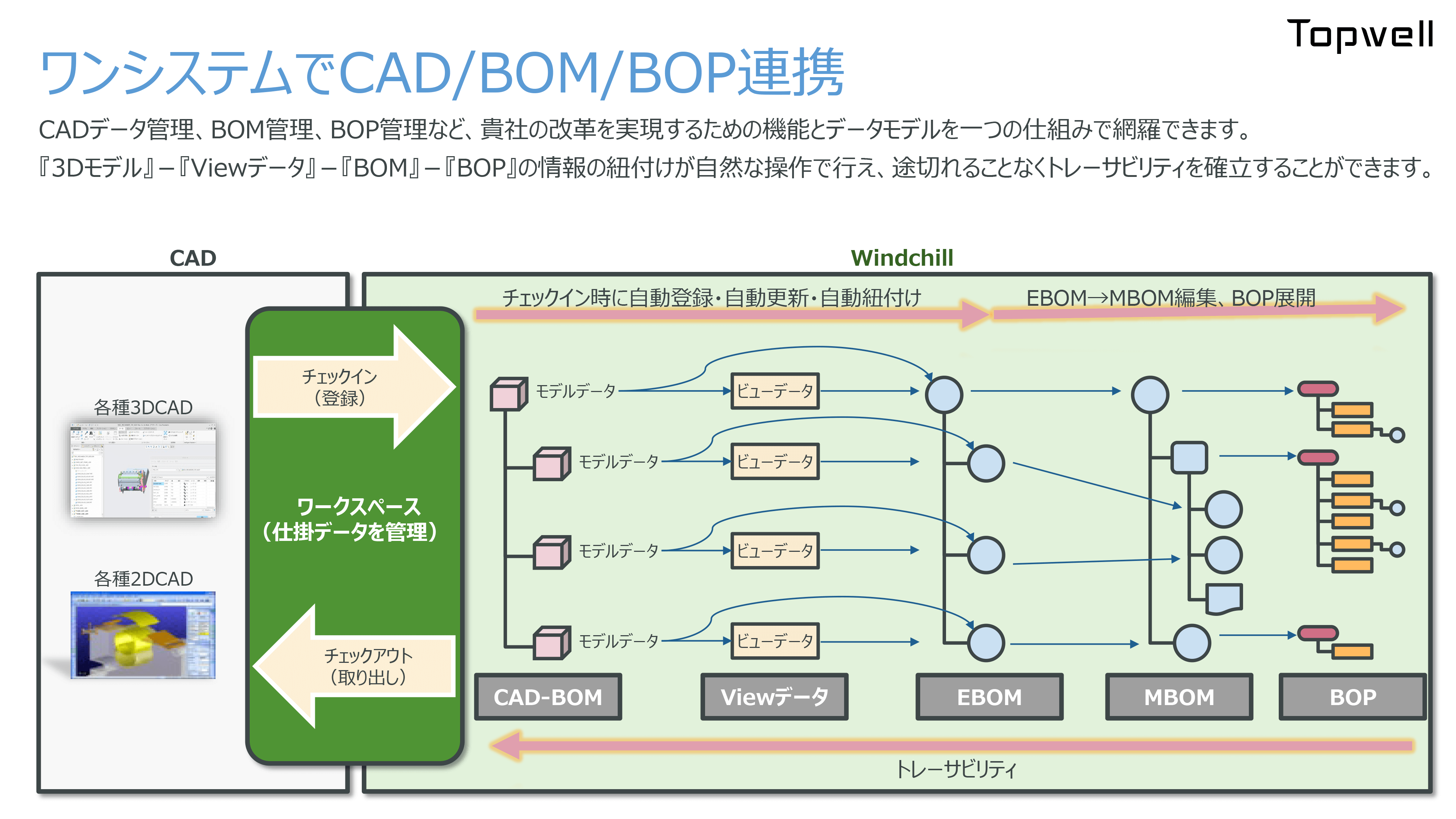 ワンシステムでCAD/BOM/BOP連携