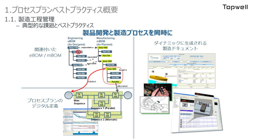 勉強会 Plm Best Practice Training Plmベストプラクティストレーニング 実施 21年3月度 News Topics エンジニアリングdx Plm Ai Iot Ar のtopwell