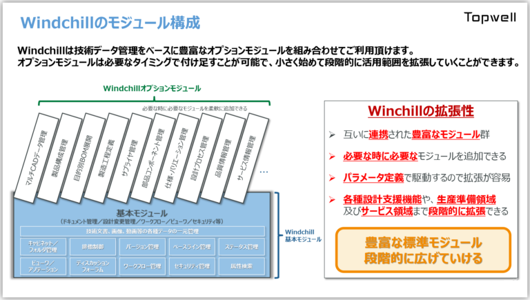 windchill DEMO SERIES vol.1【windchill モジュール構成】 | NEWS & TOPICS ...